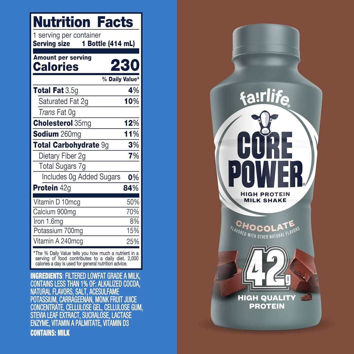 fairlife Core Power High Protein Milk Shake bottle with nutrition label on a blue and brown background